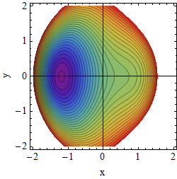 Potential A=2